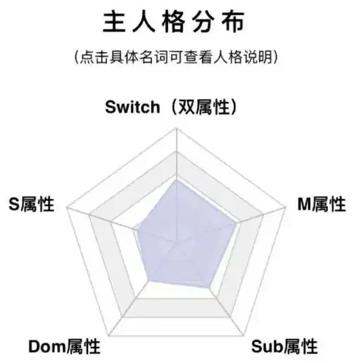 “探秘DS关系：Dom与Sub的深层连接与互动” 一